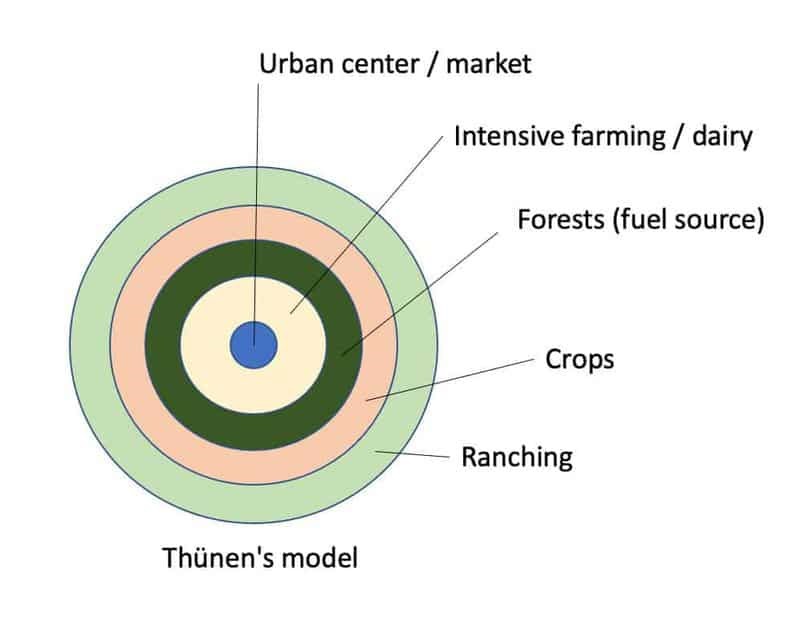 Land Use Model of Von Thunen