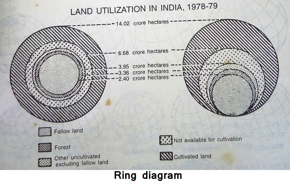 Ring diagram Hnbgu learn