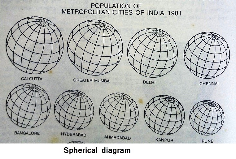 Spherical diagrams Hnbgu learn