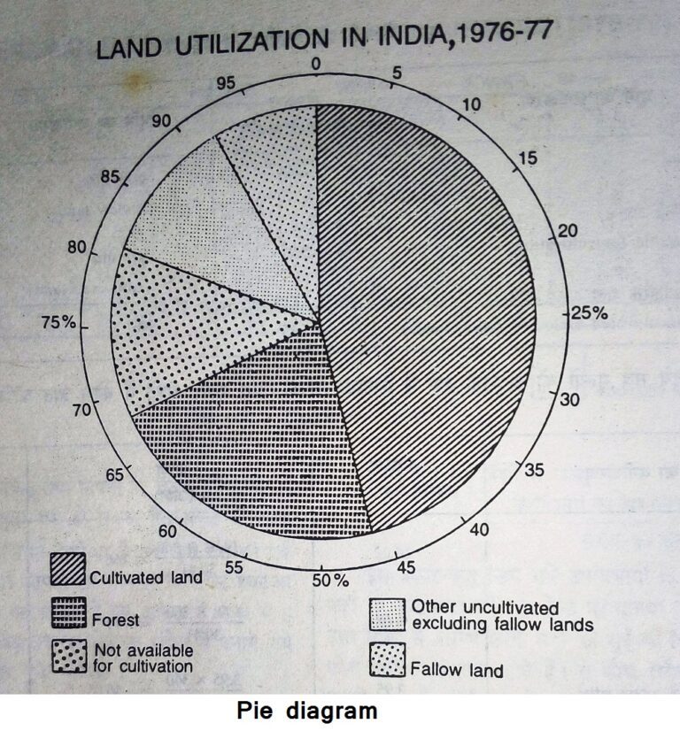 Wheel of pie diagram Hnbgu learn