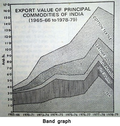 band graph Hnbgu learn