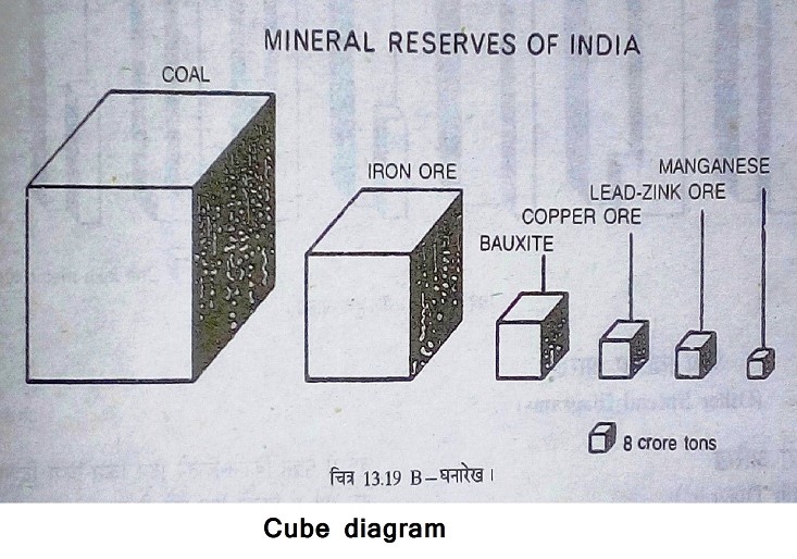 cube diagram Hnbgu learn