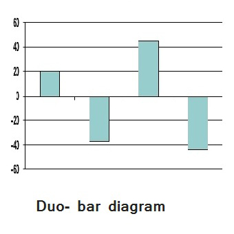 duo bar daigram Hnbgu learn