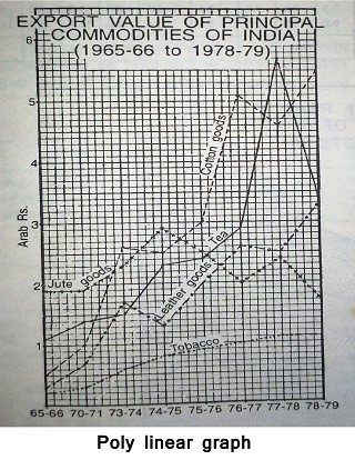 poly line graph Hnbgu learn